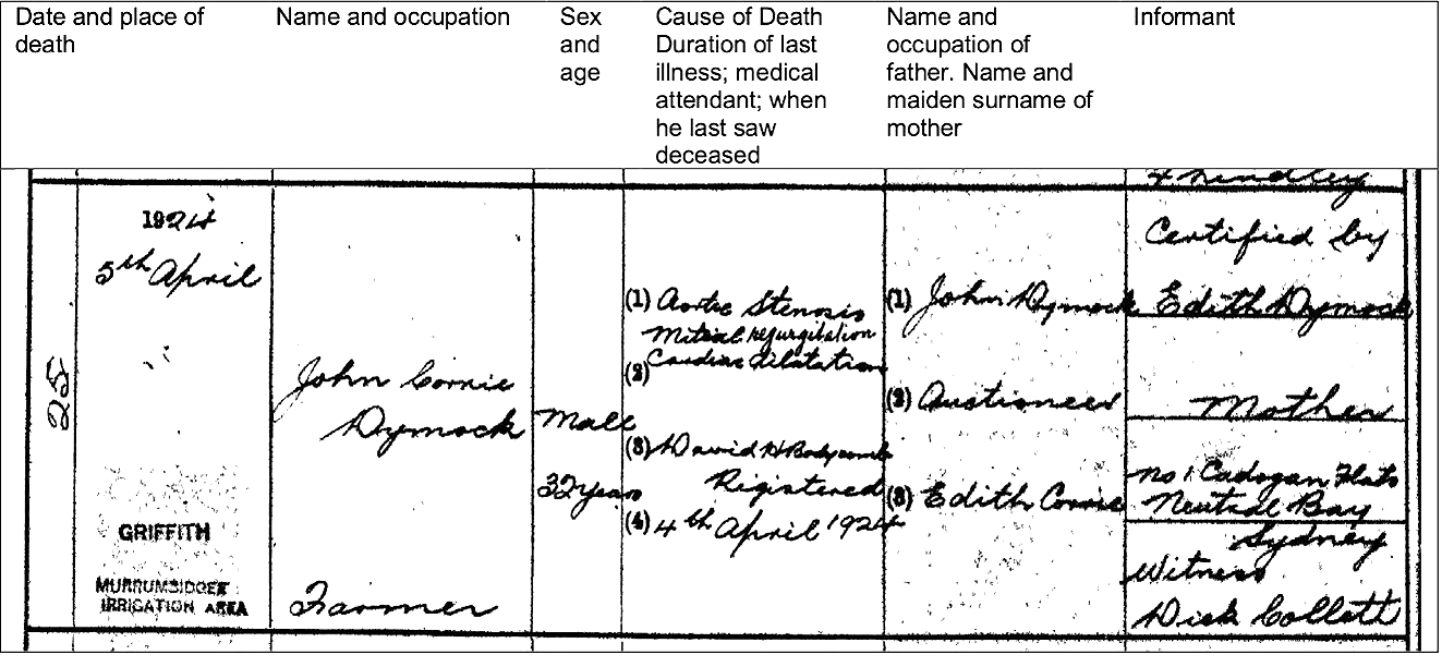 John Corrie Dymock Died at the age of 32